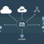 Проектирование интеграций: как избежать хаоса между CRM, сайтом, ERP и внешними API