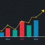 Как выбрать главные KPI для бизнеса и перестать измерять «красивые, но бесполезные» метрики